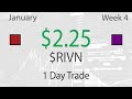 Trading $RIVN Bull Flag HOD Breakout - Live Daytrading Commentary