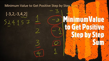 Minimum Value to Get Positive Step by Step Sum | Leetcode 1413 | Coders Camp
