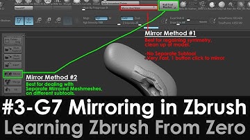 3-Gizmo3D-7 Two Methods of Mirror in Zbrush, "Mirror and weld" & "Subtool Master)Mirror" Zbrush 2020