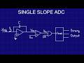 Single-Slope Integrating ADC : Analog to Digital Converter