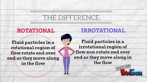 Rotational And Irrotational Flow
