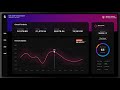 Digital Finance PowerPoint Dashboard Template – Animated & Professional