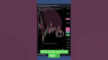 Easy Profit with the #TBO on $FIL #coinbase