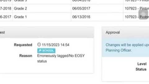 LIS Change request for with Gap and Ineligible