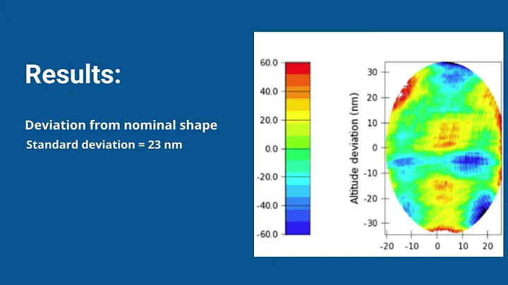 Absolute shape measurement of a freeform mirror with nanometric accuracy using coaxial deflectometry