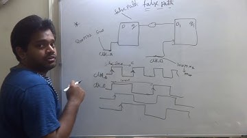 Synthesis/STA -  false path example and concept