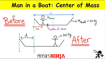 Man on a Boat: Center of Mass