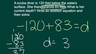 lesson 2-2 adding integers