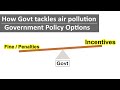How Govt tackles Air pollution | Govt policy options