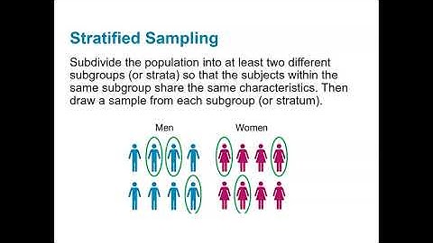 Section 1.3 | Collecting Sample Data