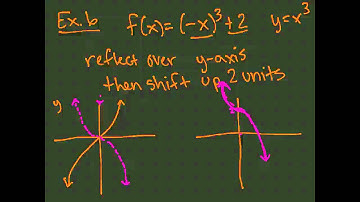 Section 2.5: Part II, reflecting graphs, even, odd