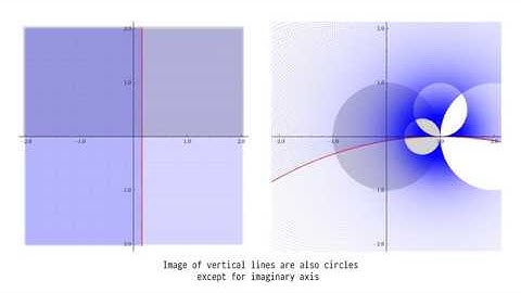 Cayley Transform in Complex Analysis - Upper Half Plane to Unit Disk (UHD 4K Video)