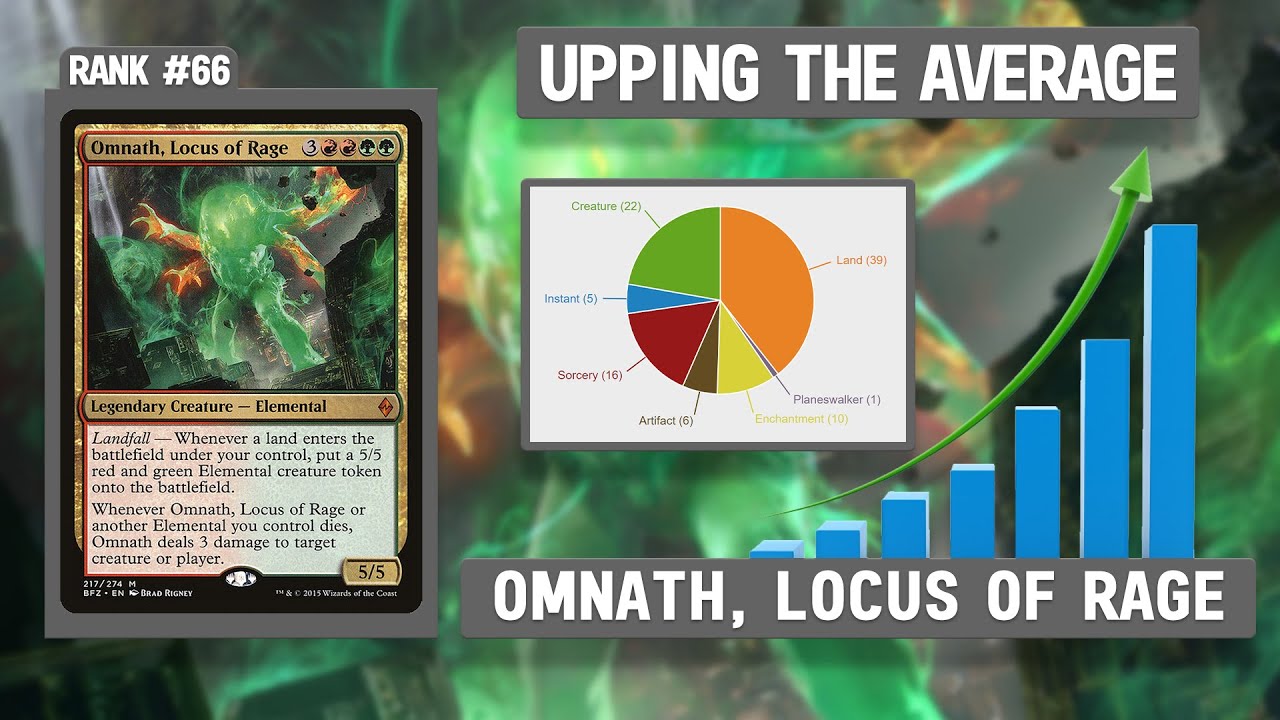mtg omnath locus of rage commander deck Omnath, Locus of Rage