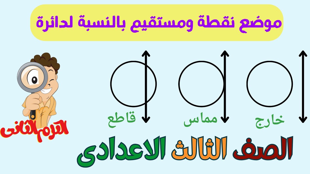 موضع مستقيم ونقطة بالنسبة لدائرة - هندسة - الصف الثالث الاعدادى