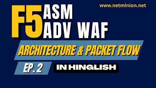 F5 ASM WAF Architecture &amp; Packet Flow Explained! (Beginner to Pro) - In Hinglish