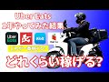 【Uber Eats】バイクで郊外でUber Eatsを1年間やってみた結果【バイク配達】