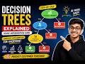 How Decision Trees Work | Information Gain Explained