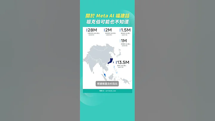 Meta AI 福建話(閩南語) 翻譯 祖克伯可能也不知道的知識 - 天天要聞