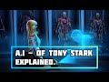 Tony Stark All Artificial Intelligence - Explained In Hindi