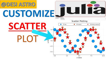 JULIA PLOTTING| CUSTOMIZE CURVE/LINE PLOT| JULIA PLOTTING| JULIA FOR DATA SCIENTIST