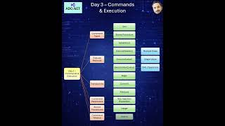 ADO .NET Interview Roadmap 2026
