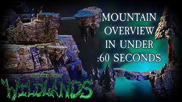 Wildlands Erinthor Mountains Overview