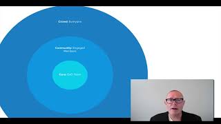 Exponential Organizations: Community and Crowd
