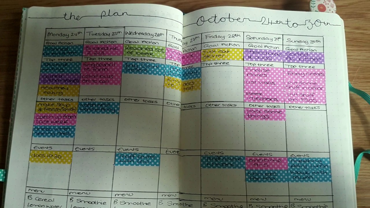 Bullet Journal Weekly Planning Bullet Journal Weekly Planning
