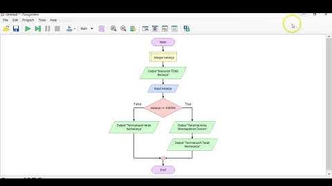 flowchart percabangan IF (hadiah belanja) pada JAVA ~ Flowgorithm