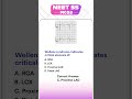 NEET SS MCQs #medicine #pediatric #obgyn #orthopedicspecialist #sciencefacts #neet2025 #physiology