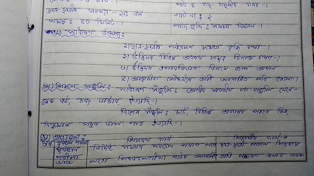 Assignment, courss 509, assignment, 1,2,3, answer in assamese,  Nios Deled Assignment...