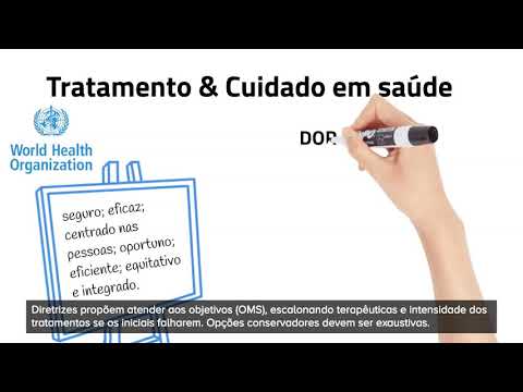 Ano mundial de combate à dor nas costas