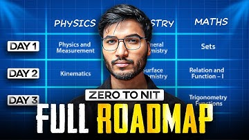 ZERO to NIT in 60 Days - JEE Main 2026 (100% Practical Plan)