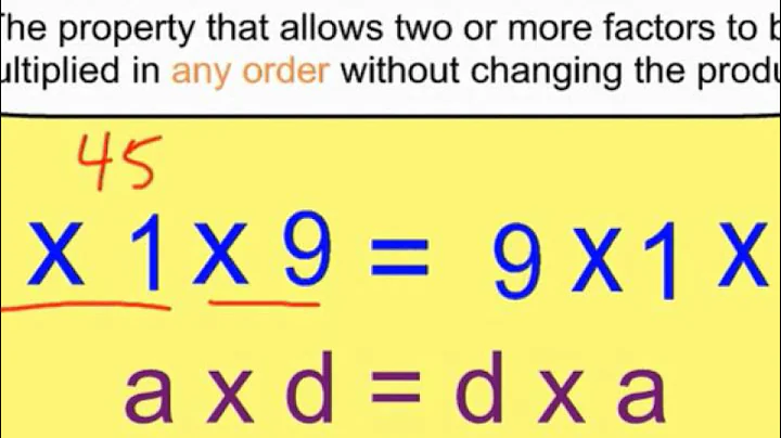 Commutative Properties of Addition & Multiplication