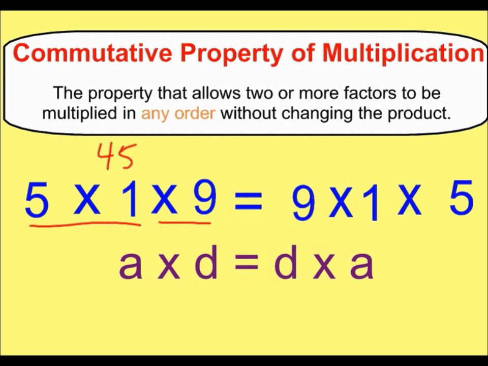 What Is Commutative Law Of Addition