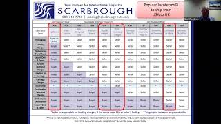What documents are required for UK imports from USA