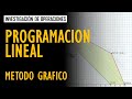 Programación lineal - Método Gráfico