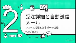 【EC-CUBEデモ動画】会員プレゼント受注作成プラグイン