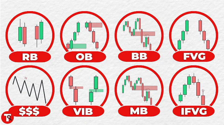 Every ICT Concept Explained in 20 Minutes