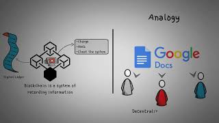 Blockchain 101 Profile