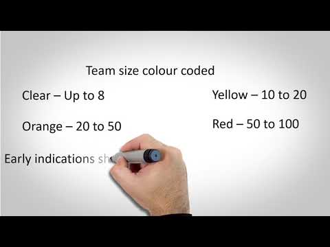 Agile framework intro series - CRYSTAL