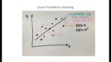 Linear Probabilistic Modeling Final Video