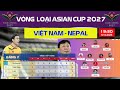 NHẬN ĐỊNH VIỆT NAM VÀ NEPAL VÒNG 3 ASIANCUP 2027 NGÀY 9/10/2025