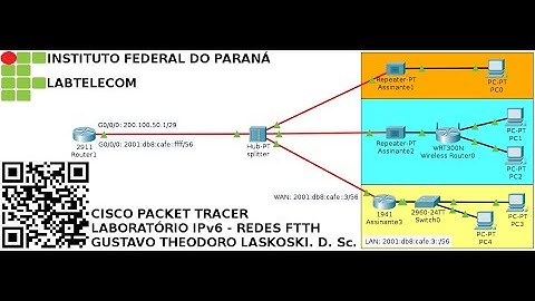 IFPR Labtelecom: Packet Tracer, IPv6 - Rede FTTH