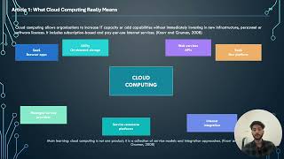 CLBE304 Week5 Cloud Computing Mebin Bastakoti
