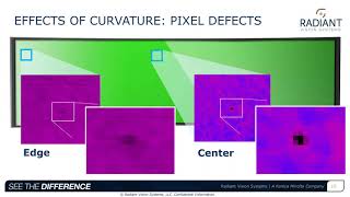 Methods for Measuring Small Defects in Curved Displays: Approaches and System Specifications