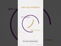 pi network