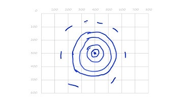 1.3a - Randomness Even Simpler