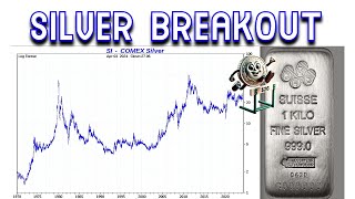 BULLION BREAKOUT: Silver +$27.50 oz, Gold +$2,330 oz