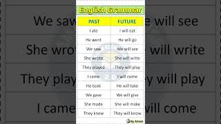 Day 80 | PAST, FUTURE, PARTICIPLE TENSE | BASICTENSES | SENTENCE EXAMPLES #shorts #englishspeaking